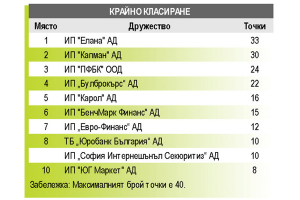 ЕЛАНА Трейдинг